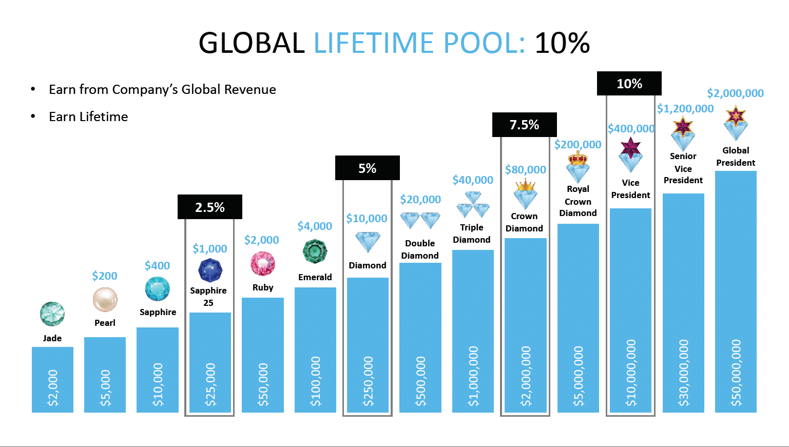 Global Lifetime Pool english