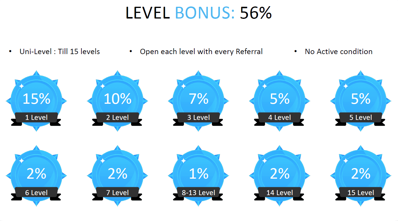 Streakk Level Bonus english