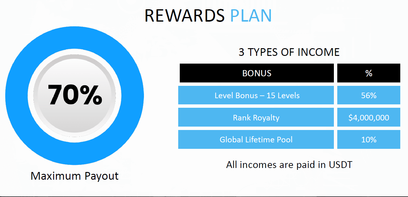 Streakk Rewards Plan english