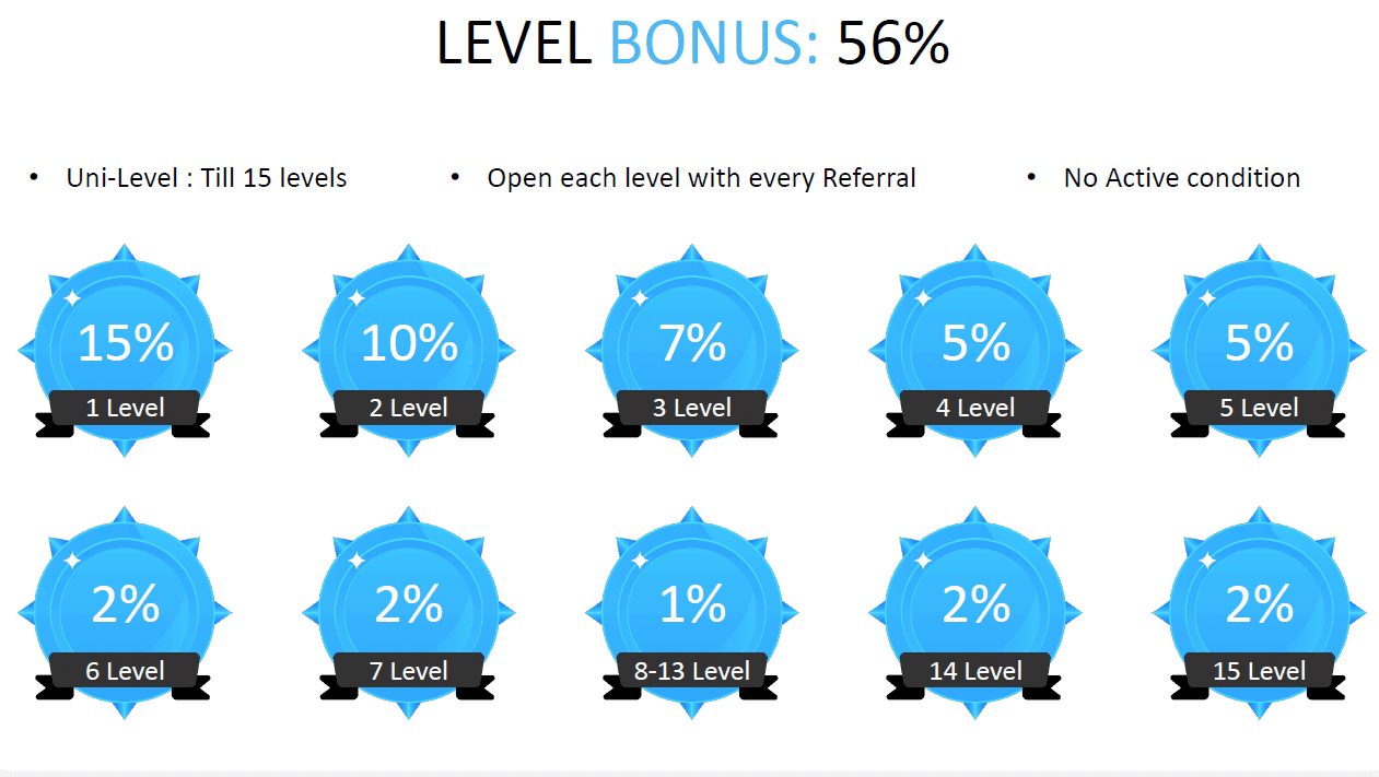 Niveau Bonus